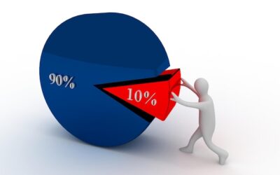 Ile procent dochodu zabiera ZUS przedsiębiorcom?